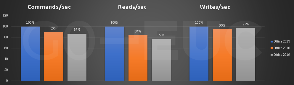 microsoft office 2016 vs 2019