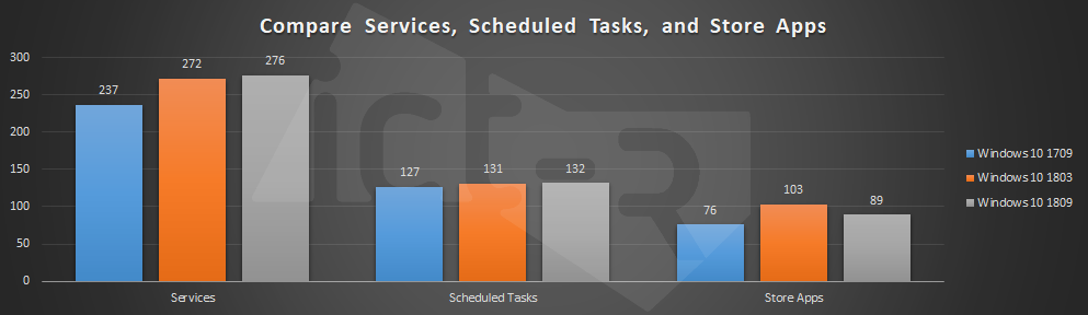 services-tasks-apps