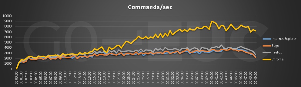 high disk usage by firefox high disk usage by firefox