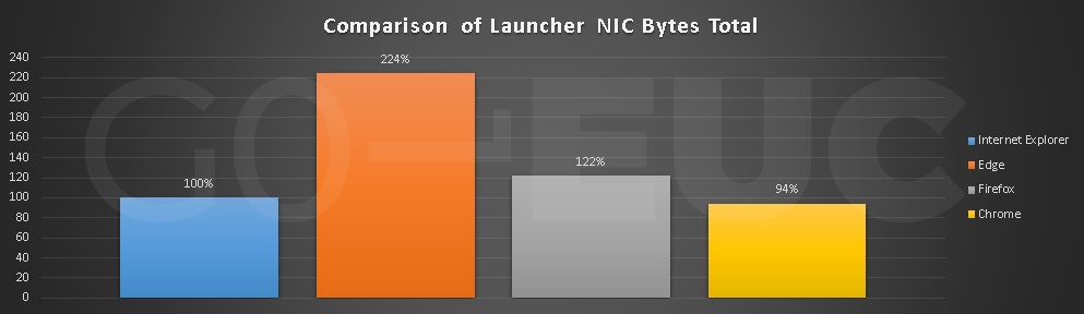 launcher-nic-compare