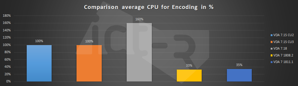 cpu-encoding-compare
