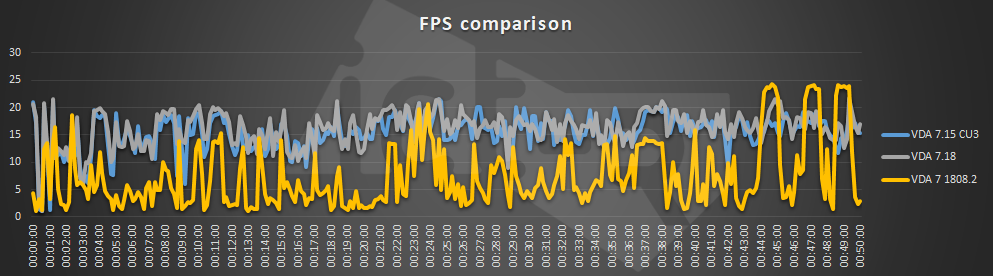 fps-compare