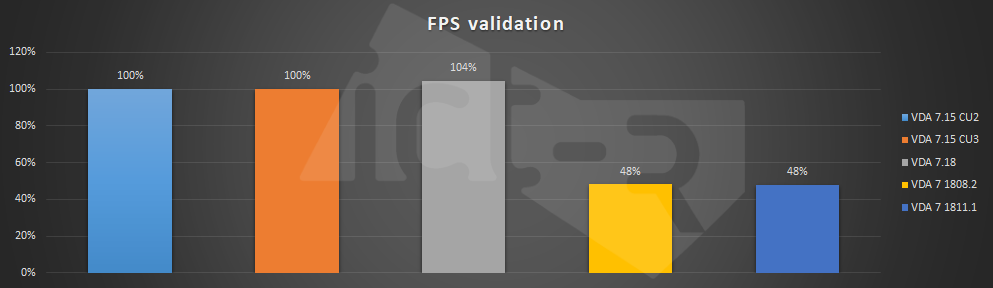 fps-validation