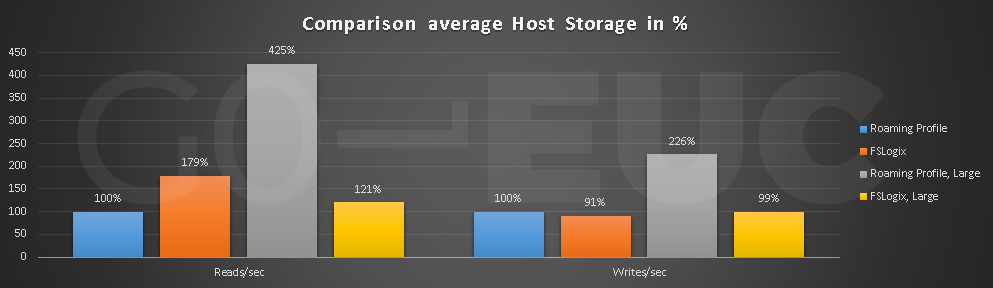 storage-compare