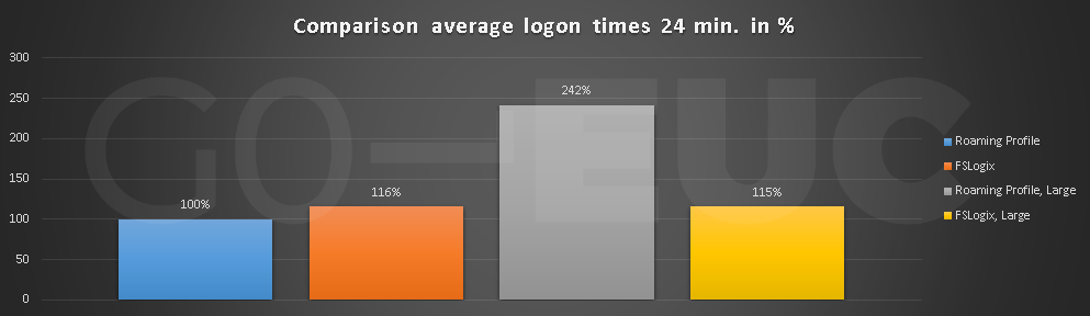 logon-24min-compare
