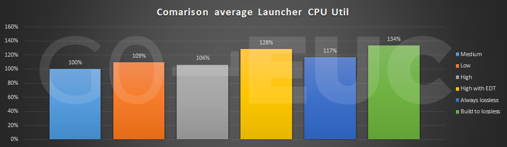 launcher-cpu-compare
