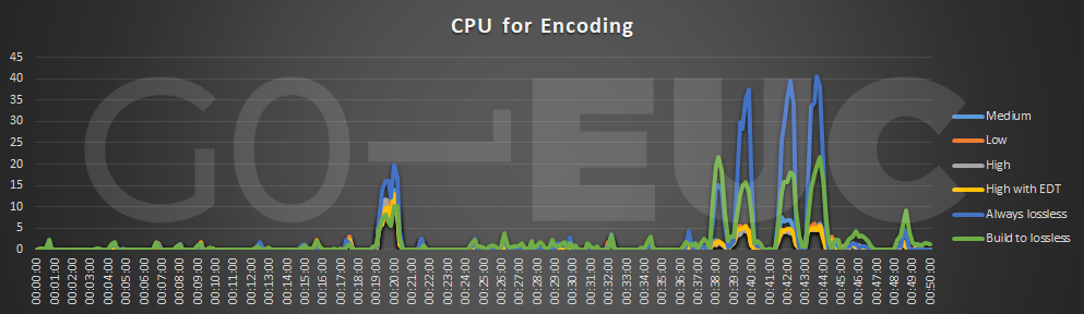 cpu-encoding