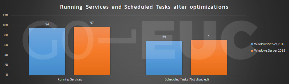 tasks-services