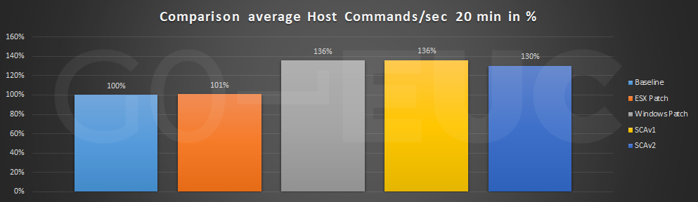 commands-20min-compare