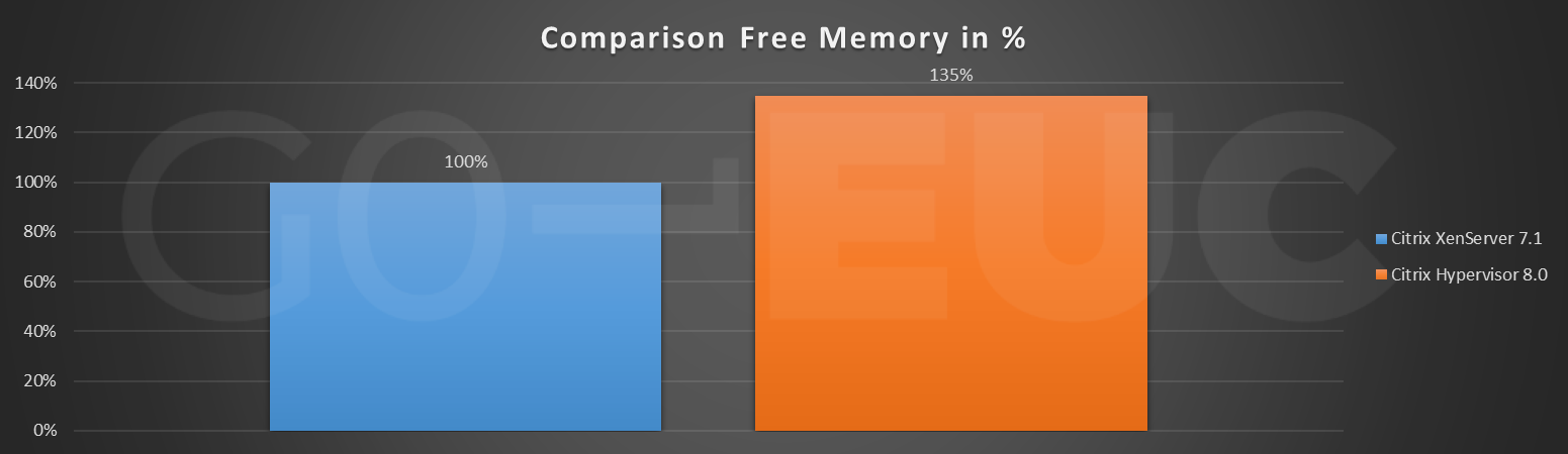 citrix hypervisor free