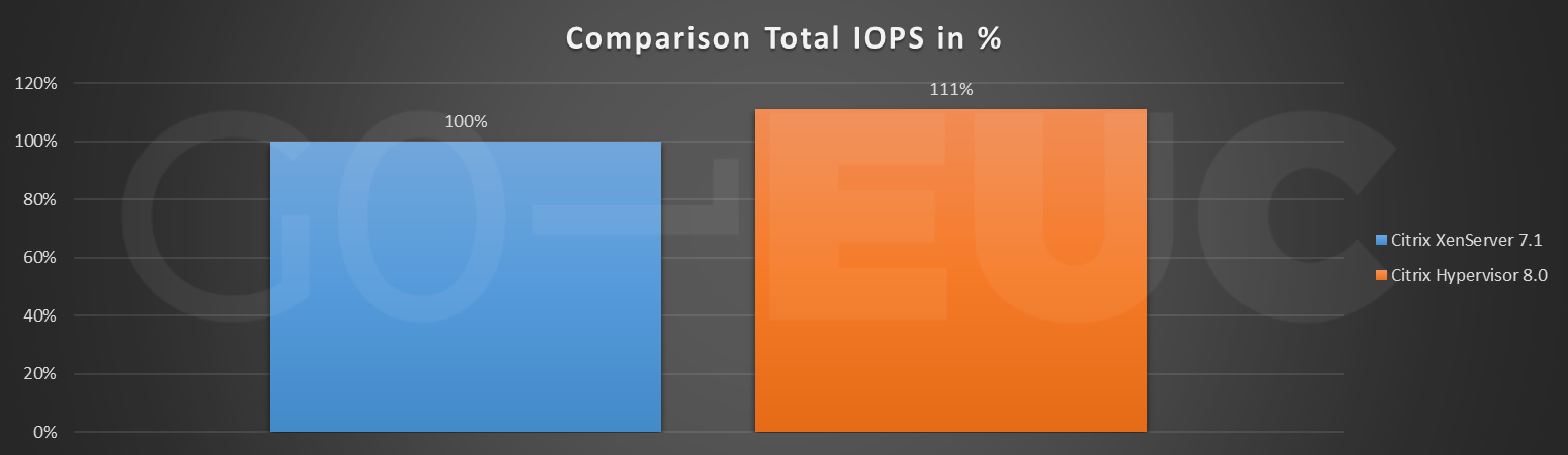 total-iops-compare