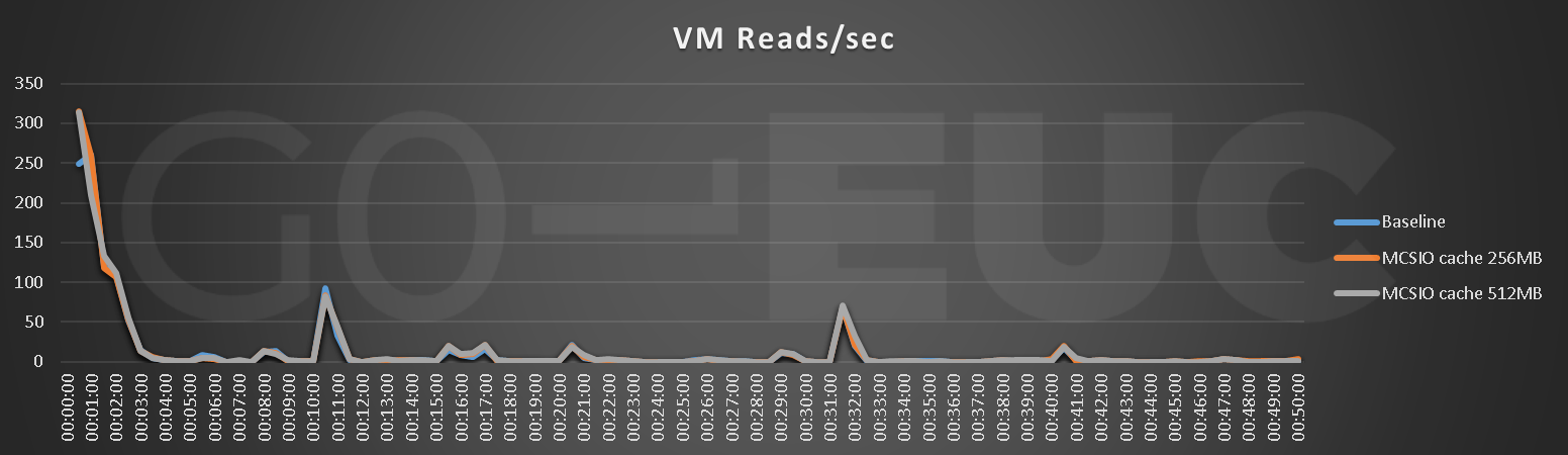 vm-reads
