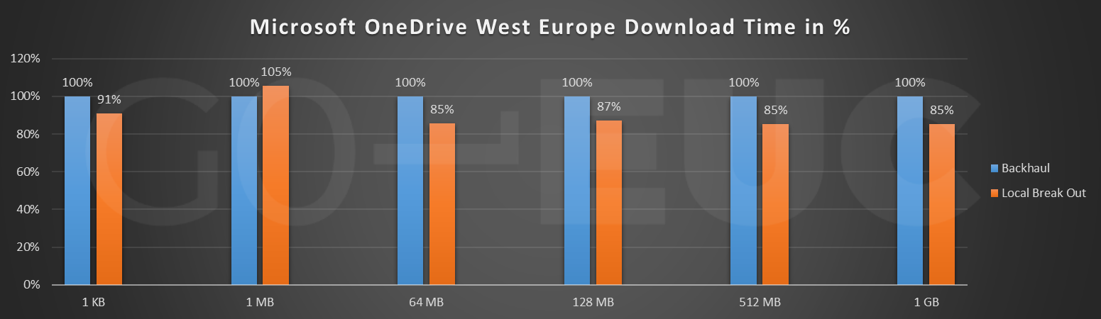 europe-download