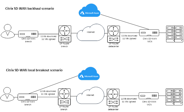 architecture-setup