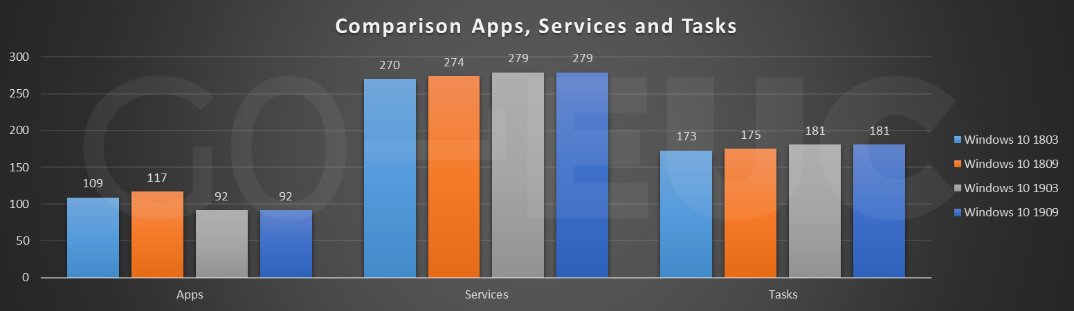 apps-task-services