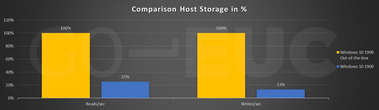 host-storage-compare