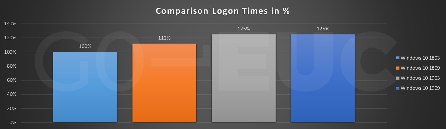user-logon-compare
