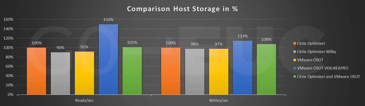 templates-host-storage-compare