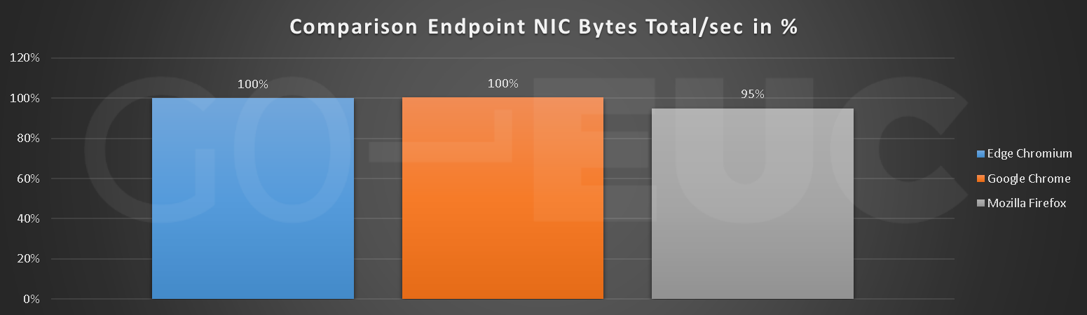 endpoint-nic-compare