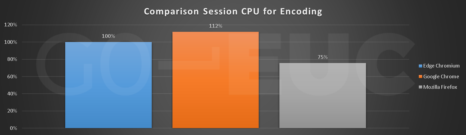 session-cpu-encoding-compare