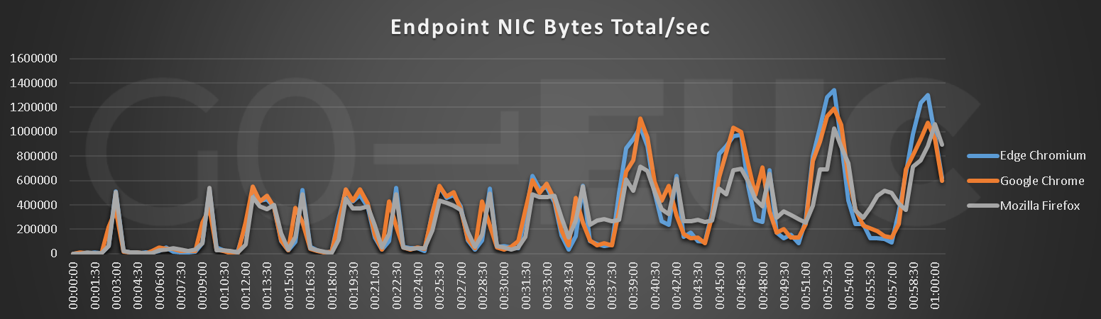endpoint-nic