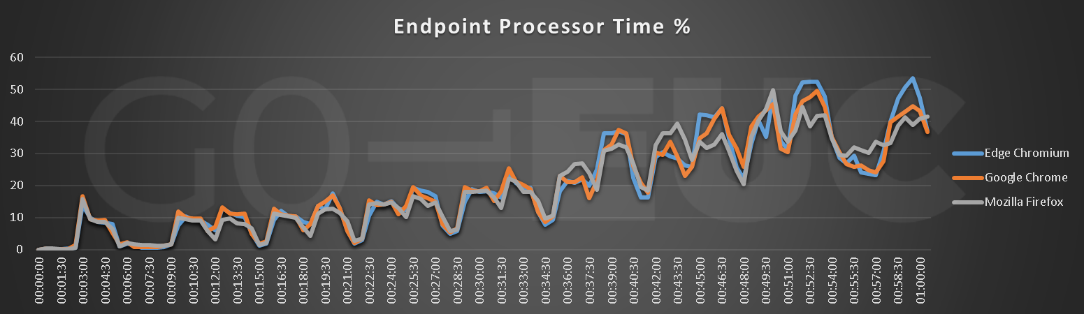 endpoint-processor