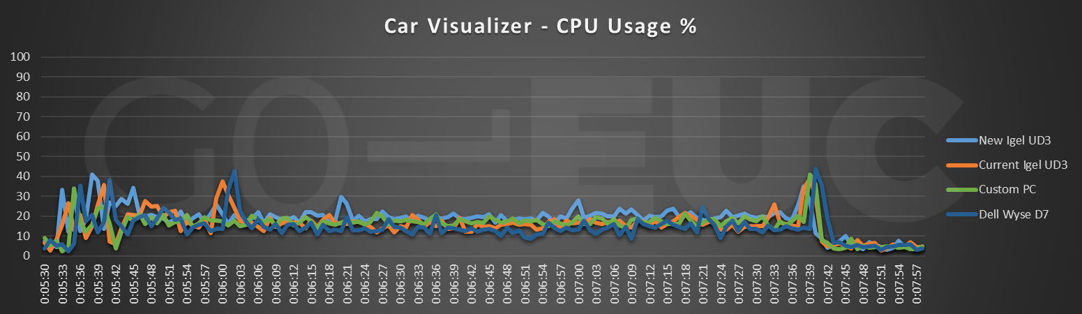 car-visualizer-cpu