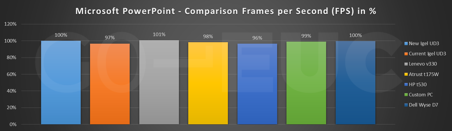 powerpoint-fps-comparison