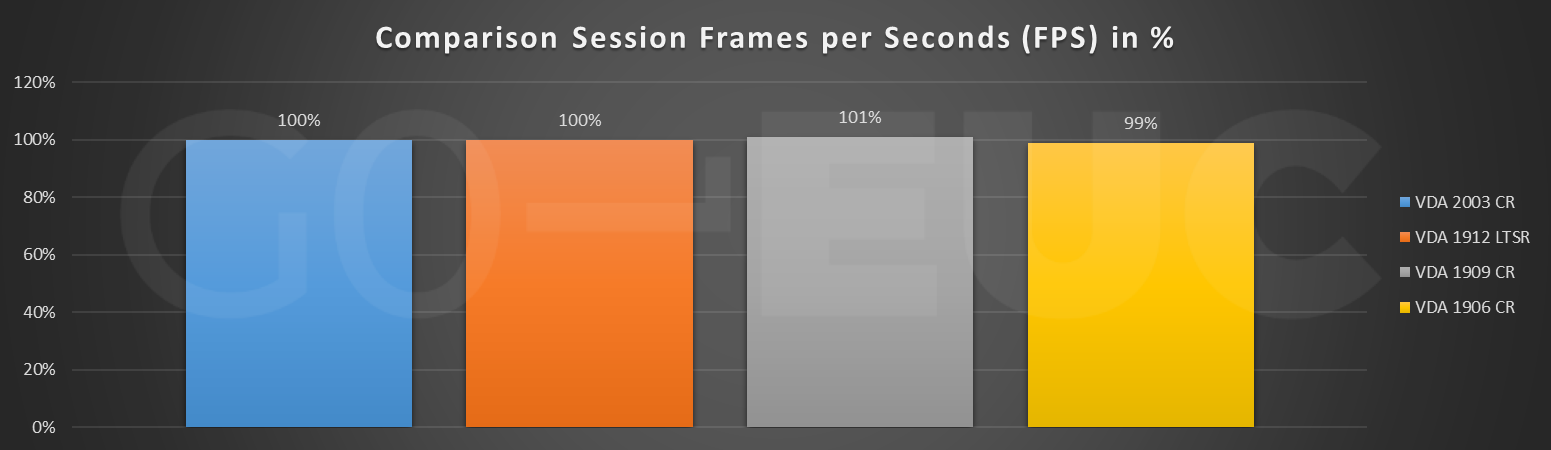 session-fps-compare