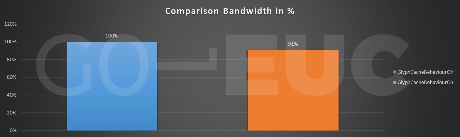 bandwidth-compare
