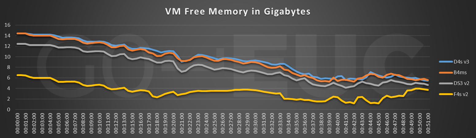 free-memory-gb