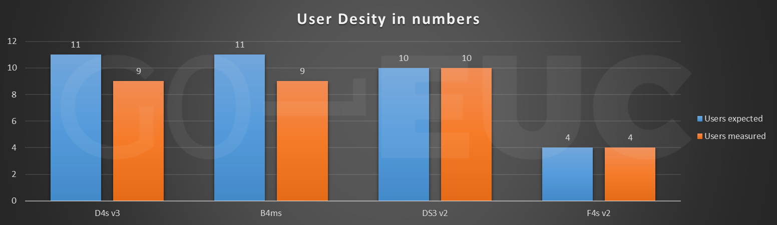 user-density