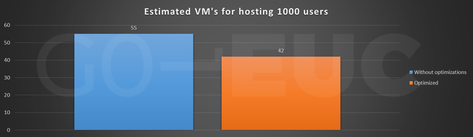 hosting-vms