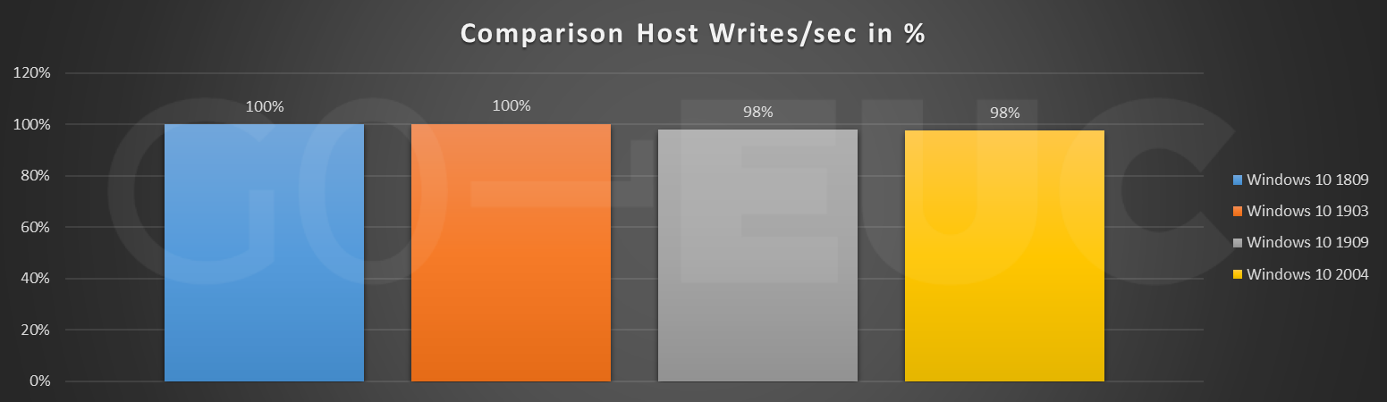 host-writes-compare