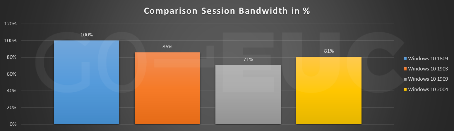 session-bandwidth-compare