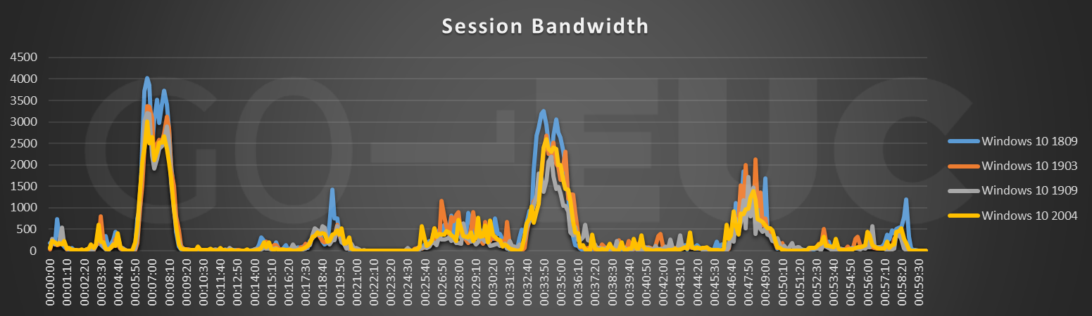 session-bandwidth