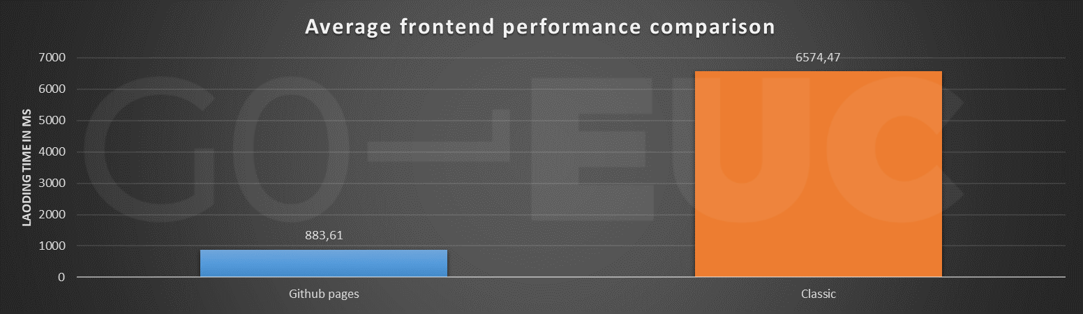 frontend-perf
