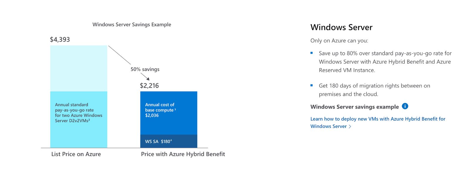 ahb-microsoft-chart